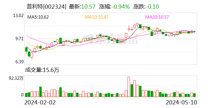 普利特：子公司海四达签订不低于 1.5GWh 钠离子电池购销合同 - 第 1 张图片 - 小家生活风水网