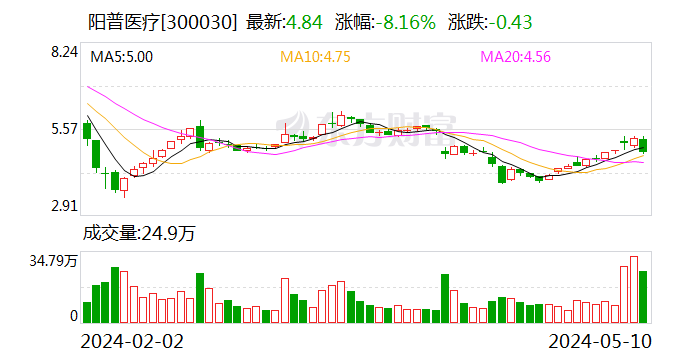 阳普医疗：公司董事长兼总经理解除留置 - 第 1 张图片 - 小家生活风水网