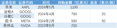 英伟达涨超 1%	，纳指 100 震荡上行，低费率的纳指 100ETF（159660）上涨 0.63%，近 20 日中有 11 日资金净流入！- 第 3 张图片 - 小家生活风水网