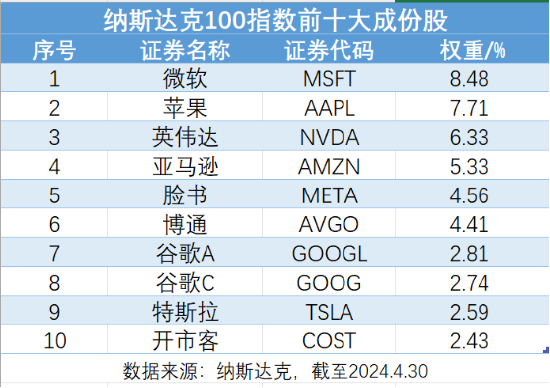 英伟达涨超 1%	，纳指 100 震荡上行，低费率的纳指 100ETF（159660）上涨 0.63%，近 20 日中有 11 日资金净流入！- 第 4 张图片 - 小家生活风水网