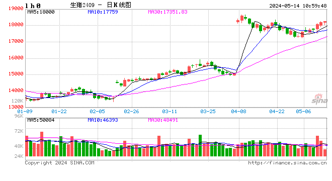 卓创资讯：供应压力较大 5 月下旬猪价或仍上涨乏力 - 第 2 张图片 - 小家生活风水网