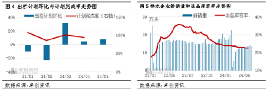 卓创资讯：供应压力较大 5 月下旬猪价或仍上涨乏力 - 第 5 张图片 - 小家生活风水网