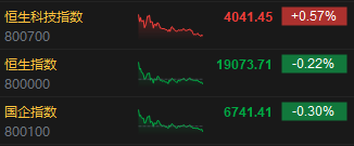 收评：恒指跌 0.22% 恒生科指涨 0.57% 光伏股齐挫信义玻璃跌超 9%- 第 3 张图片 - 小家生活风水网