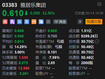 收评：恒指跌 0.22% 恒生科指涨 0.57% 光伏股齐挫信义玻璃跌超 9%- 第 5 张图片 - 小家生活风水网