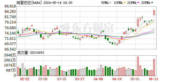 阿里巴巴 2024 财年收入 9412 亿元 Q4 收入 2218.74 亿元 - 第 1 张图片 - 小家生活风水网