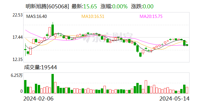 明新旭腾：我司仅是方程豹 5 的超纤材料供应商 不是其 NAPPA 真皮材料供应商 - 第 1 张图片 - 小家生活风水网