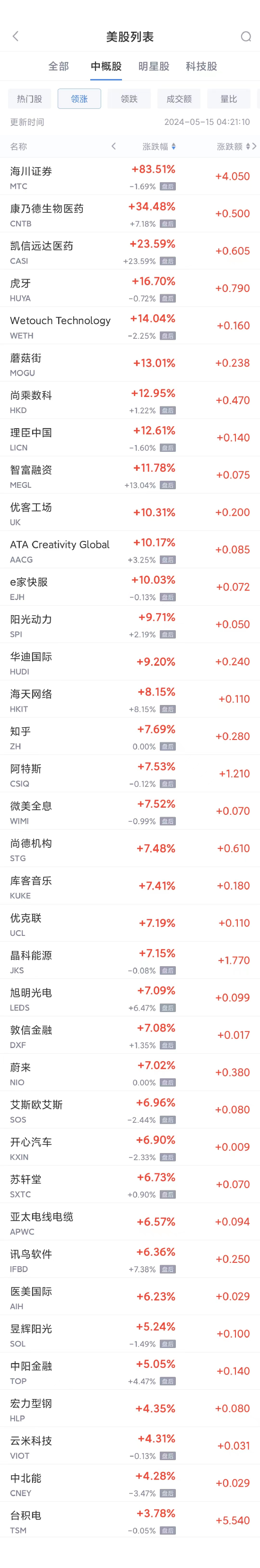 周二热门中概股涨跌不一 台积电涨 3.8%，阿里巴巴跌 6%- 第 1 张图片 - 小家生活风水网