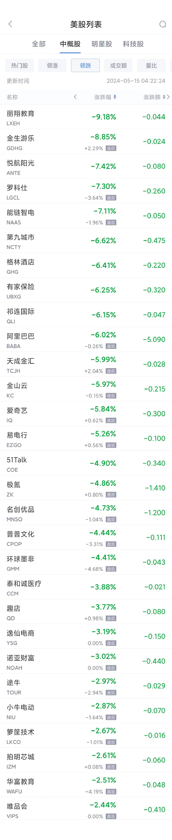 周二热门中概股涨跌不一 台积电涨 3.8%，阿里巴巴跌 6%- 第 2 张图片 - 小家生活风水网