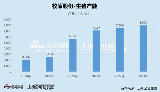 牧原股份现流动性危机信号？百亿债务已还本续贷 警惕千亿资产黑洞 - 第 1 张图片 - 小家生活风水网