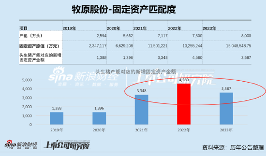 牧原股份现流动性危机信号？百亿债务已还本续贷 警惕千亿资产黑洞 - 第 7 张图片 - 小家生活风水网