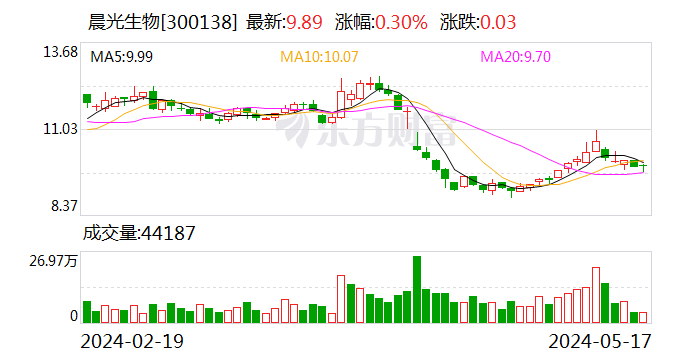 晨光生物：控股子公司新疆晨光终止北交所上市事项 - 第 1 张图片 - 小家生活风水网