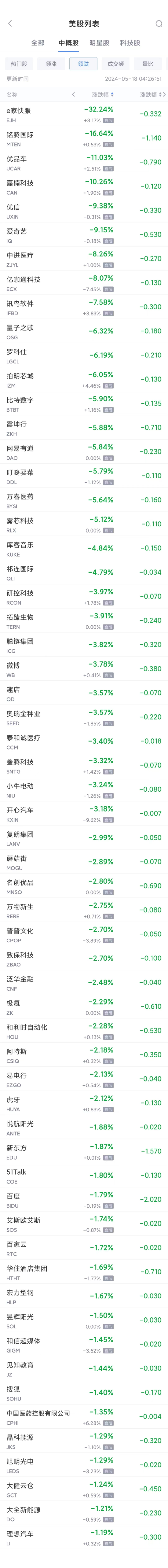 周五热门中概股涨跌不一 房多多涨超 300%，阿里巴巴涨 2.1%，爱奇艺跌 9.2%- 第 2 张图片 - 小家生活风水网