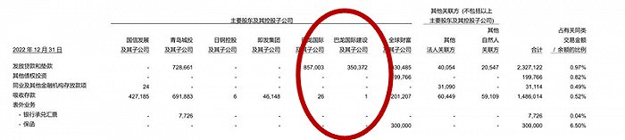 “巴龙系”所持青农商行股权四遭司法拍卖	，1.55 亿元起拍价能否迎来接盘者？- 第 2 张图片 - 小家生活风水网