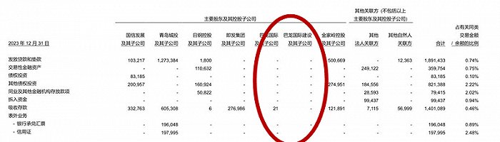 “巴龙系”所持青农商行股权四遭司法拍卖，1.55 亿元起拍价能否迎来接盘者？- 第 3 张图片 - 小家生活风水网