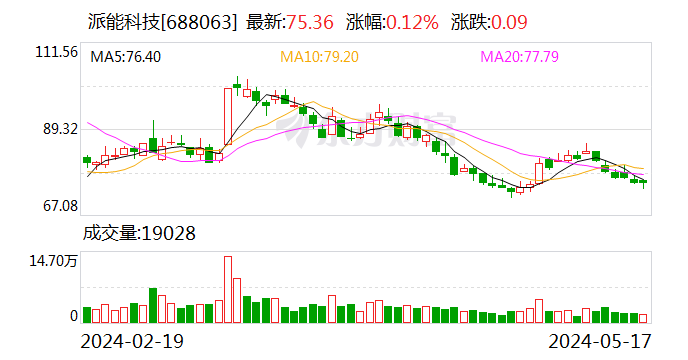 又有上市公司董事长被留置 - 第 1 张图片 - 小家生活风水网