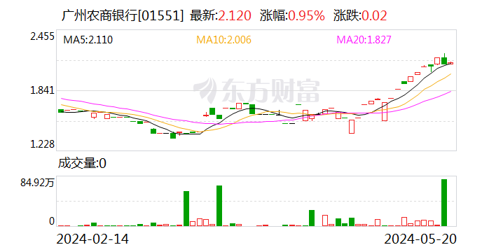 金融监管总局批复 3 家获批！- 第 2 张图片 - 小家生活风水网