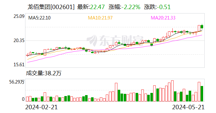 钛白粉龙头龙佰集团创始人许刚逝世	，享年 61 岁 - 第 1 张图片 - 小家生活风水网