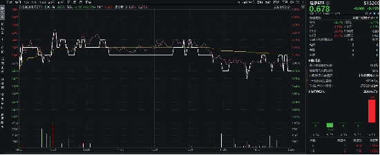 微软发布会拔高 AI PC 门槛，天猫 618 苹果成交额超 15 亿元，电子 ETF（515260）苦撑大盘未果	，单日吸金 748 万元 - 第 2 张图片 - 小家生活风水网