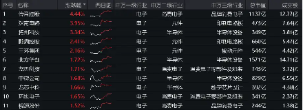 微软发布会拔高 AI PC 门槛	，天猫 618 苹果成交额超 15 亿元，电子 ETF（515260）苦撑大盘未果，单日吸金 748 万元 - 第 3 张图片 - 小家生活风水网