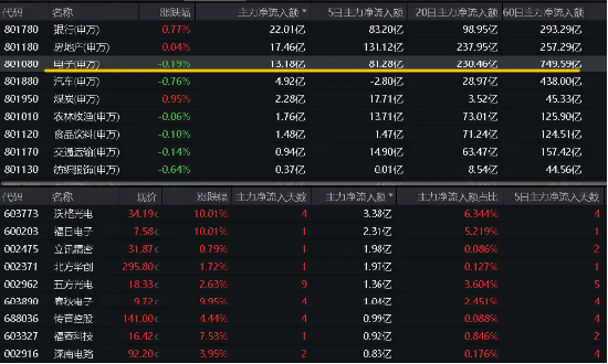 微软发布会拔高 AI PC 门槛	，天猫 618 苹果成交额超 15 亿元，电子 ETF（515260）苦撑大盘未果，单日吸金 748 万元 - 第 4 张图片 - 小家生活风水网