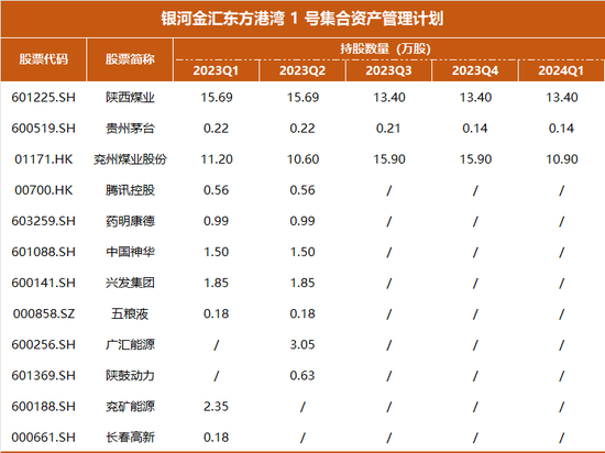 近一年业绩冠军，但斌一季度持仓曝光：减持煤炭，坚定 AI 不动摇 - 第 1 张图片 - 小家生活风水网