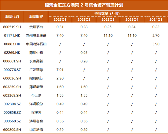 近一年业绩冠军	，但斌一季度持仓曝光：减持煤炭，坚定 AI 不动摇 - 第 3 张图片 - 小家生活风水网