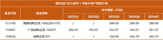 近一年业绩冠军，但斌一季度持仓曝光：减持煤炭	，坚定 AI 不动摇 - 第 4 张图片 - 小家生活风水网