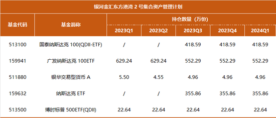 近一年业绩冠军，但斌一季度持仓曝光：减持煤炭，坚定 AI 不动摇 - 第 5 张图片 - 小家生活风水网