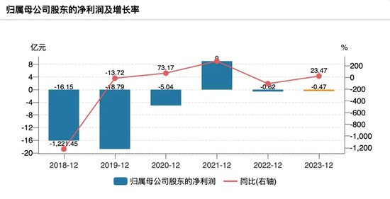 深交所对赫美集团发送问询函，要求公司自查是否触及 *ST 情形以及是否存在调节收入等情况 - 第 3 张图片 - 小家生活风水网