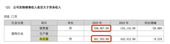 深交所对赫美集团发送问询函，要求公司自查是否触及 *ST 情形以及是否存在调节收入等情况 - 第 4 张图片 - 小家生活风水网