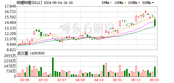 隔夜外盘：美股三大指数集体收跌 道指跌超 1% 英伟达逆市涨超 9% 创历史新高 - 第 10 张图片 - 小家生活风水网