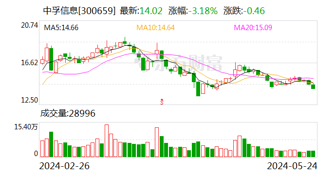 中孚信息：公司暂未开始电磁屏蔽相关产品的研制 - 第 1 张图片 - 小家生活风水网