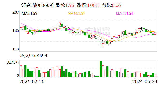 ST 金鸿：延期回复深交所年报问询函 - 第 1 张图片 - 小家生活风水网