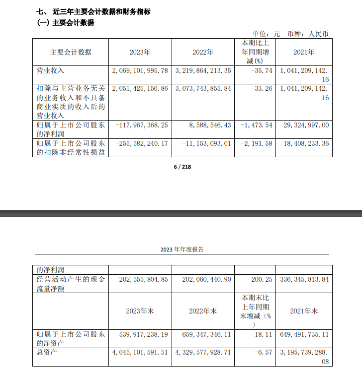 连 15 跌停 A 股公司，董事长突然辞职！股东数一个月却“意外”增加 2500 人 - 第 3 张图片 - 小家生活风水网