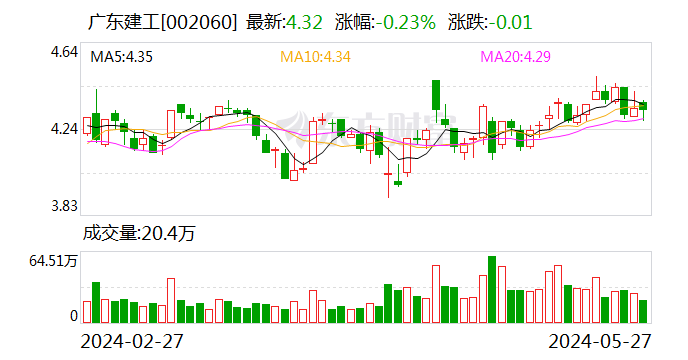 广东建工：董事李雪美辞职 - 第 1 张图片 - 小家生活风水网