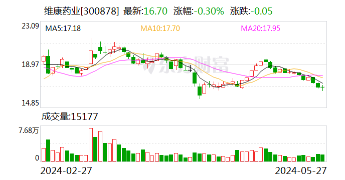 维康药业：子公司维康商业拟出售维康零售和维康大药房全部股权 - 第 1 张图片 - 小家生活风水网