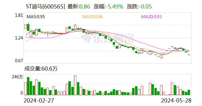 ST 迪马拟向法院申请重整 - 第 1 张图片 - 小家生活风水网