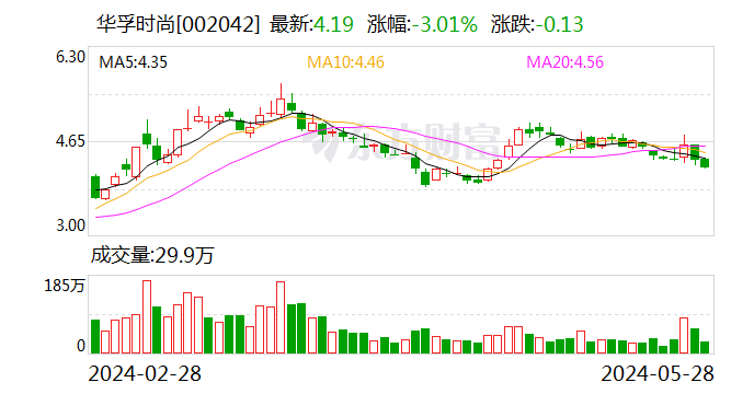 华孚时尚：公司阿克苏算力项目正在审批中 - 第 1 张图片 - 小家生活风水网