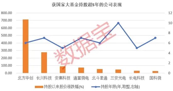 发挥“耐心资本”职能	，国家大基金持有 8 股超 5 年！三期将会盯上哪些股？- 第 1 张图片 - 小家生活风水网