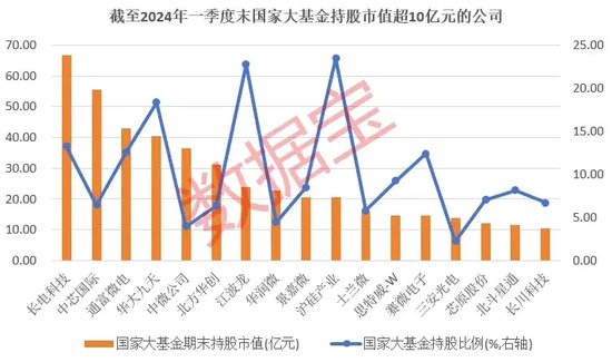 发挥“耐心资本”职能	，国家大基金持有 8 股超 5 年！三期将会盯上哪些股？- 第 2 张图片 - 小家生活风水网