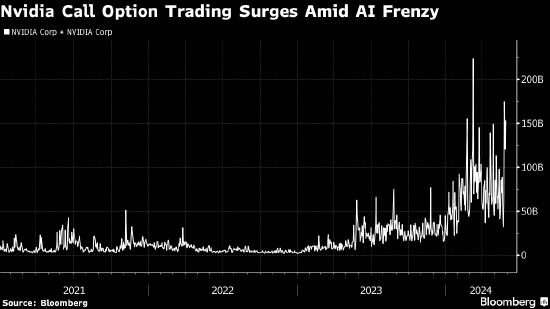 英伟达疯狂涨势仿佛迷因股 短期看涨期权带来挤压 - 第 2 张图片 - 小家生活风水网