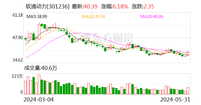 软通动力等成立新公司 业务含云计算装备技术服务 - 第 1 张图片 - 小家生活风水网