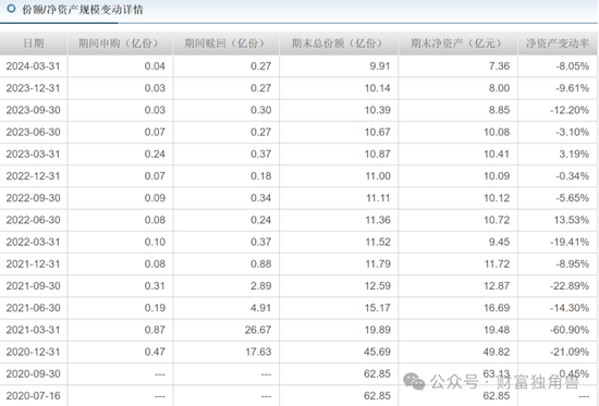 大成基金魏庆国陷入亏损泥潭	，旗下 4 只基金相互抄作业，持有华友钴业遇暴跌 - 第 11 张图片 - 小家生活风水网