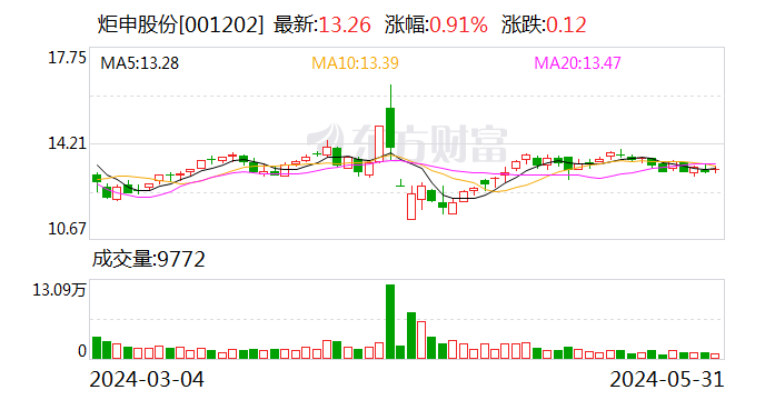 注意！炬申股份将于 6 月 19 日召开股东大会 - 第 1 张图片 - 小家生活风水网