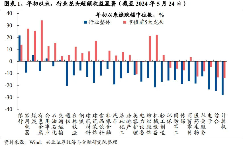 兴证策略：谁改变了市场风格？- 第 1 张图片 - 小家生活风水网