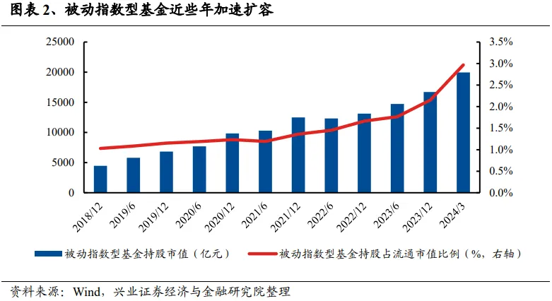 兴证策略：谁改变了市场风格？- 第 2 张图片 - 小家生活风水网