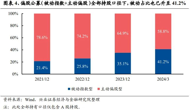 兴证策略：谁改变了市场风格？- 第 4 张图片 - 小家生活风水网