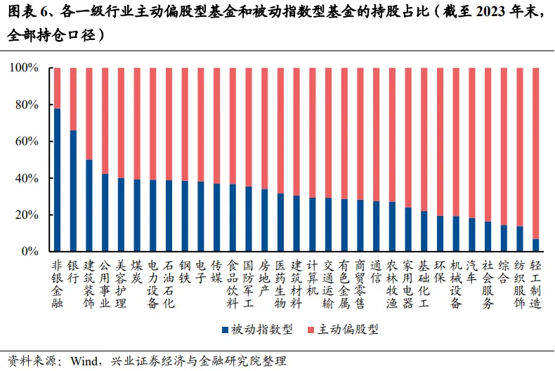 兴证策略：谁改变了市场风格？- 第 6 张图片 - 小家生活风水网