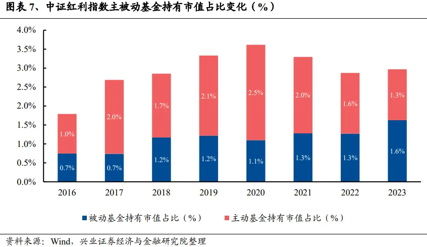 兴证策略：谁改变了市场风格？- 第 7 张图片 - 小家生活风水网