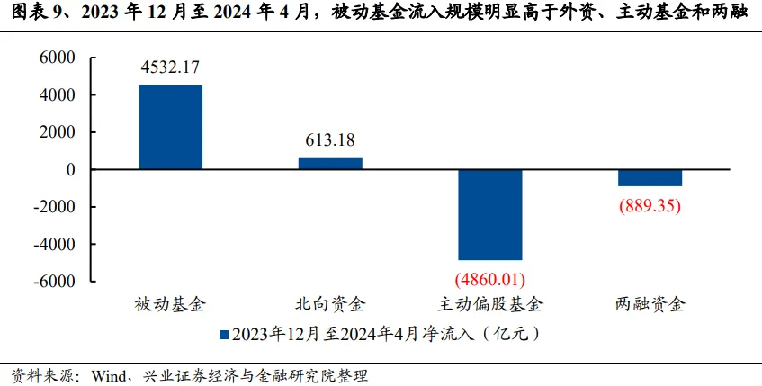 兴证策略：谁改变了市场风格？- 第 9 张图片 - 小家生活风水网